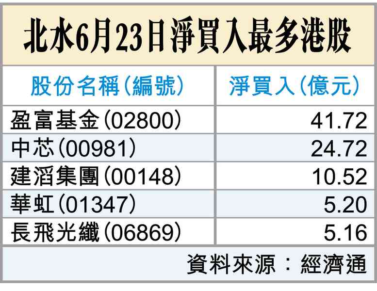 黑色星期二
