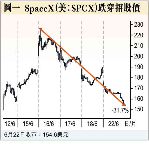 黑色星期二
