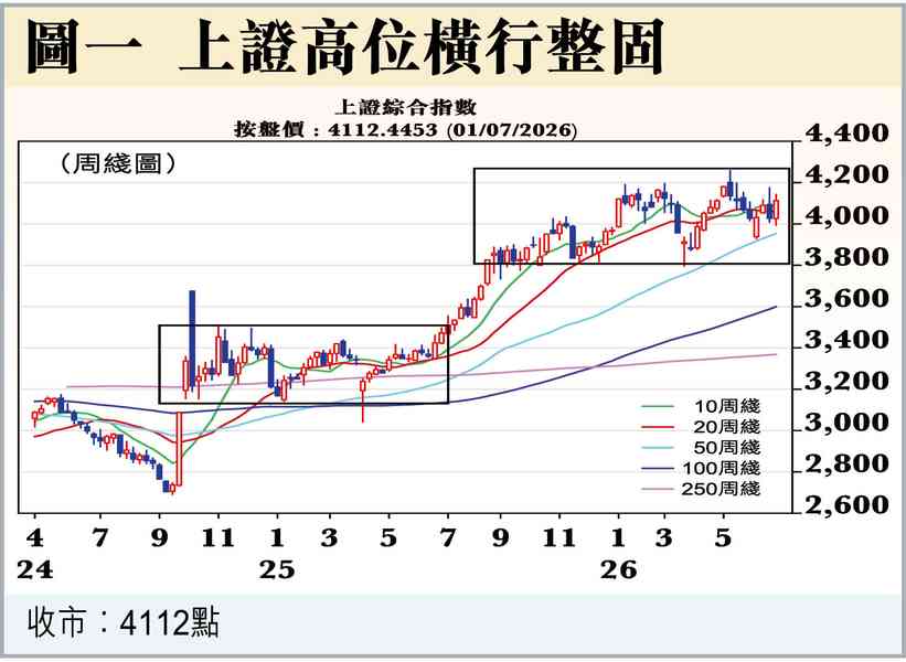 A股7月開門市