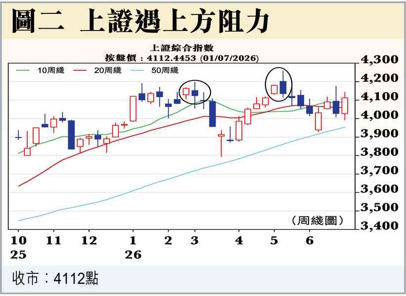 A股7月開門市