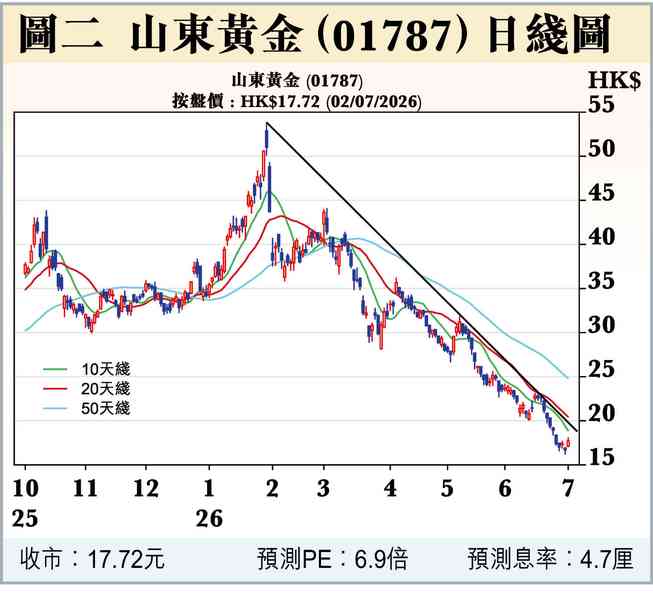 美國發金本位債？