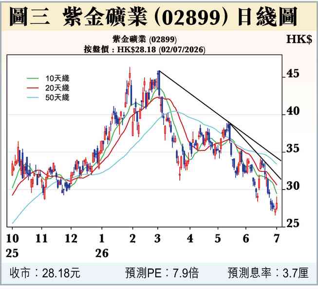 美國發金本位債？