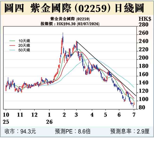 美國發金本位債？