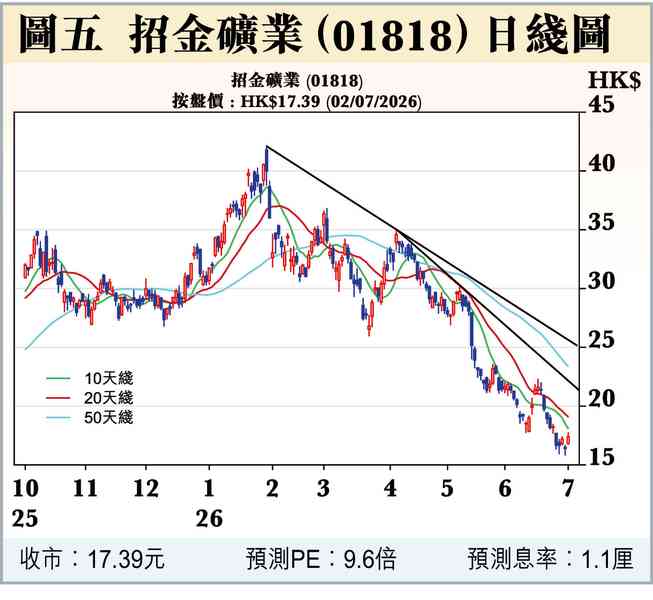 美國發金本位債？