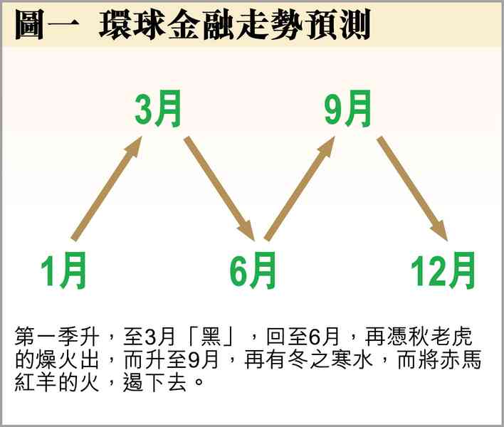 2026丙午．赤馬紅羊下半年
