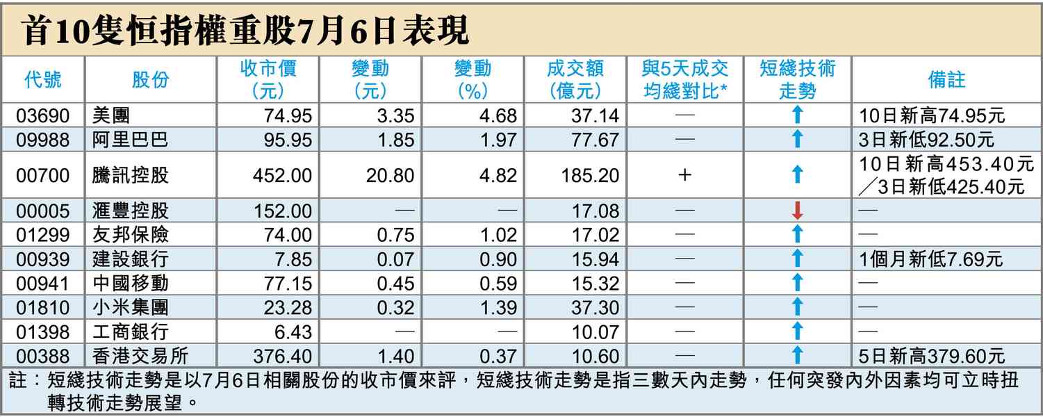 解禁潮和上市規則修訂 解禁潮和上市規則修訂