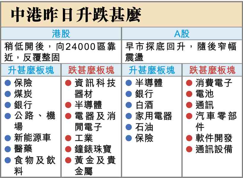 解禁潮和上市規則修訂 解禁潮和上市規則修訂