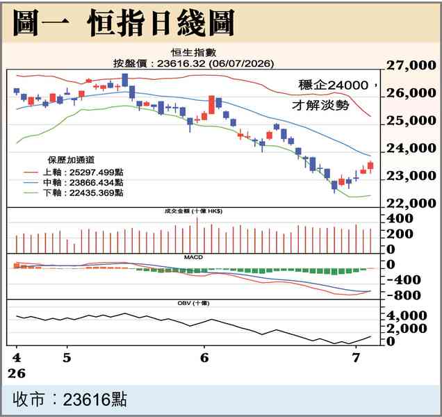 解禁潮和上市規則修訂 解禁潮和上市規則修訂