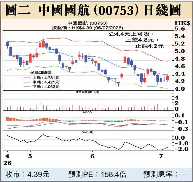 解禁潮和上市規則修訂 解禁潮和上市規則修訂