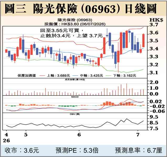 解禁潮和上市規則修訂 解禁潮和上市規則修訂