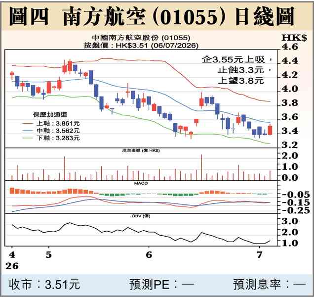 解禁潮和上市規則修訂 解禁潮和上市規則修訂