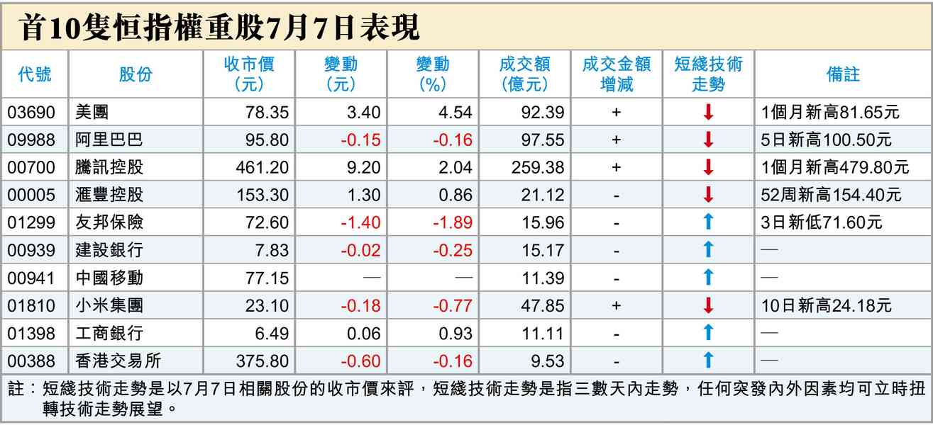 阿爺愛香港