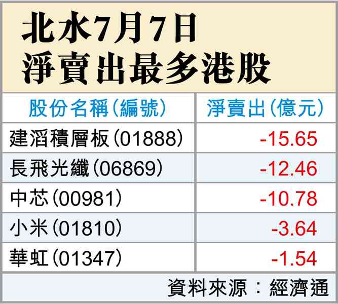 阿爺愛香港