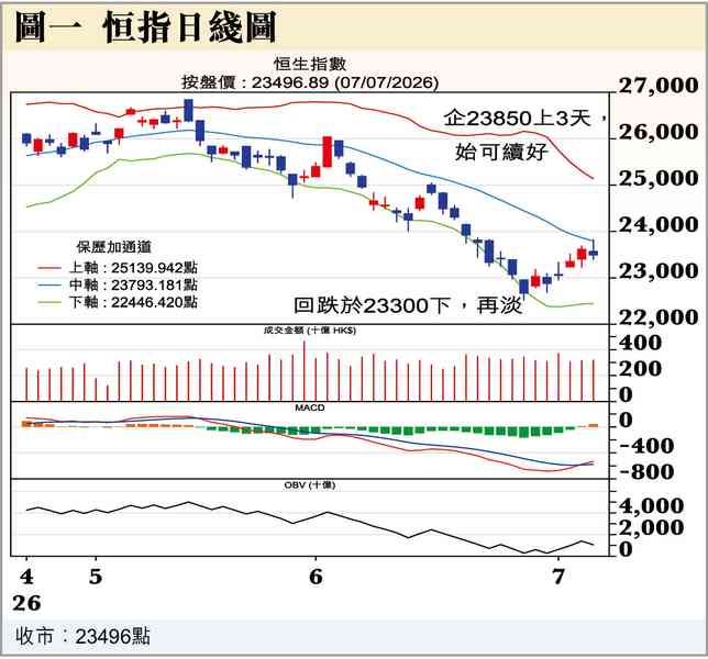 阿爺愛香港