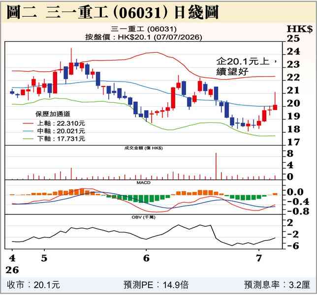 阿爺愛香港