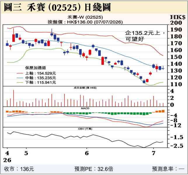 阿爺愛香港