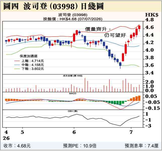 阿爺愛香港