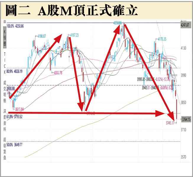 跌到7月27日? 跌到7月27日?