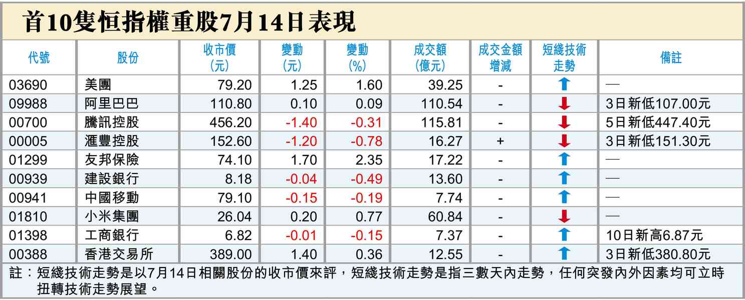 阿爺泵水入市