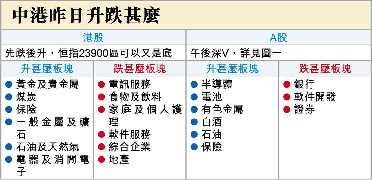 阿爺泵水入市