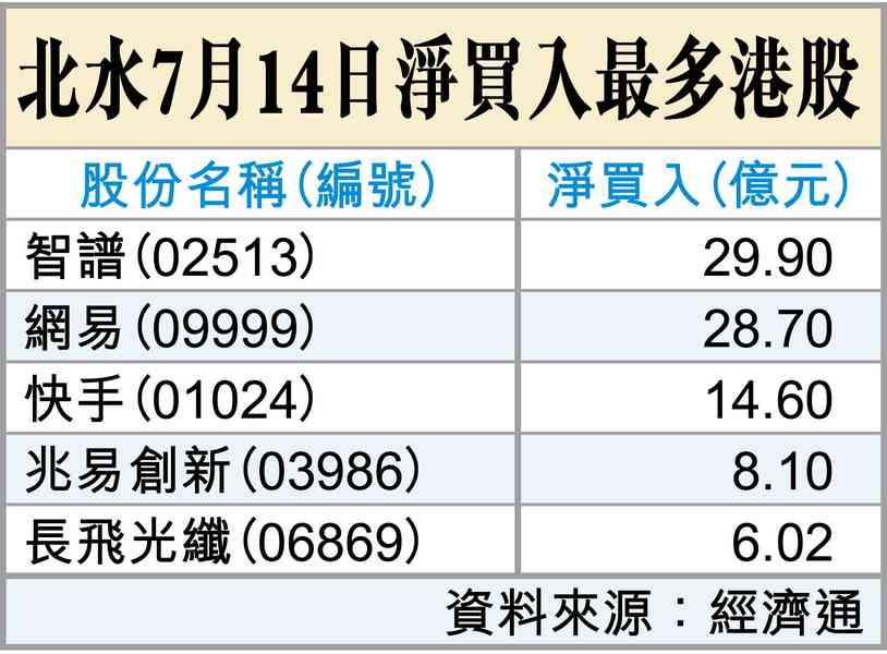 阿爺泵水入市