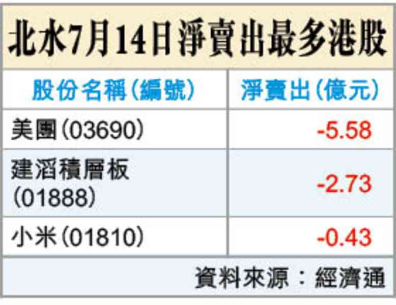 阿爺泵水入市