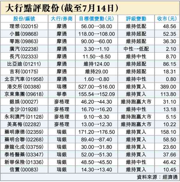 阿爺泵水入市