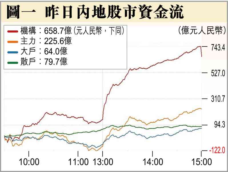 阿爺泵水入市