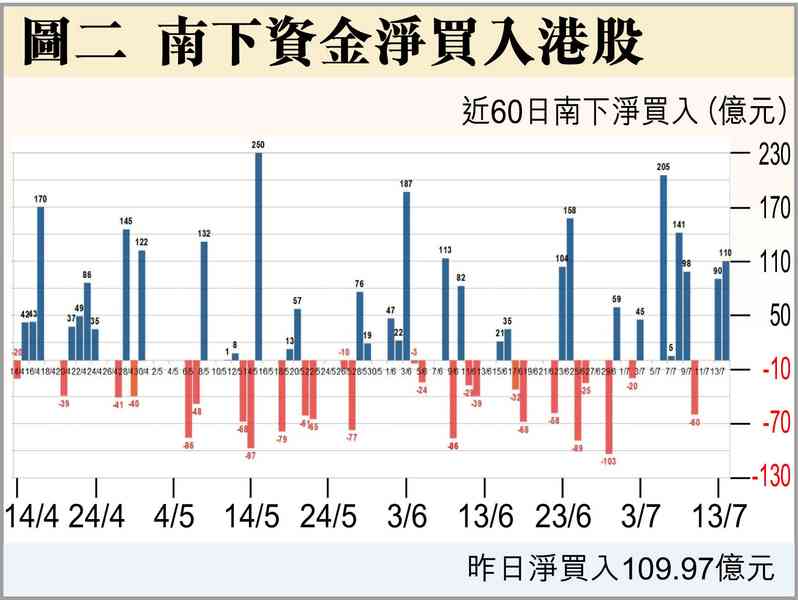 阿爺泵水入市