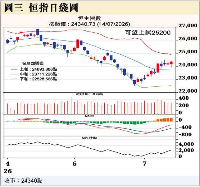 阿爺泵水入市
