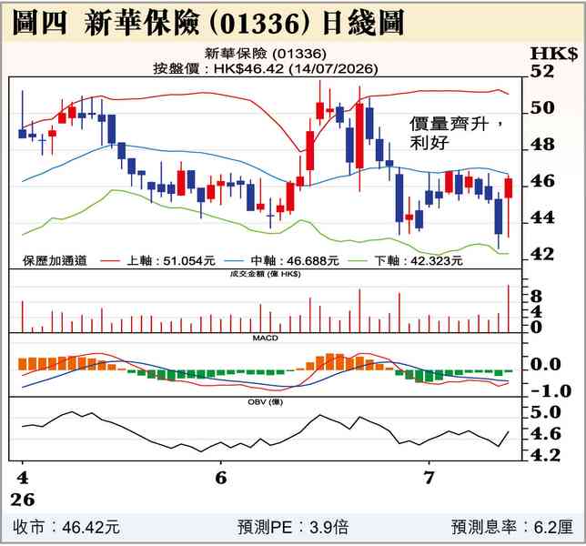 阿爺泵水入市