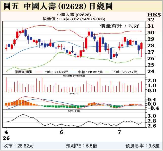 阿爺泵水入市