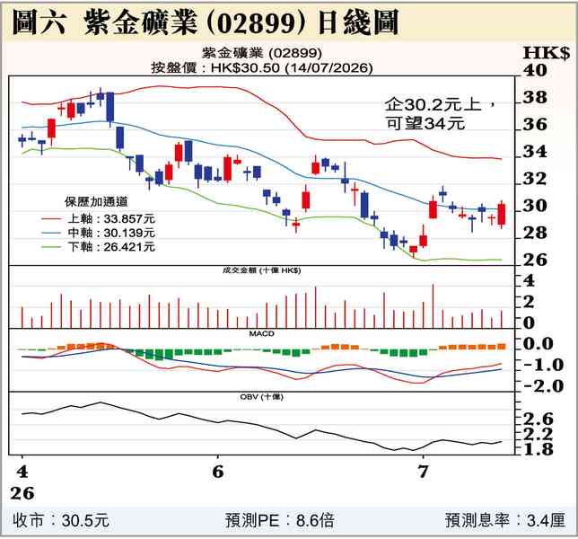 阿爺泵水入市