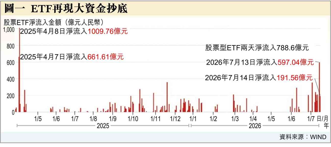 阿爺大氣
