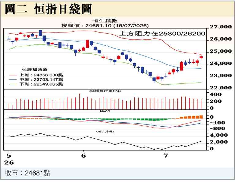 阿爺大氣