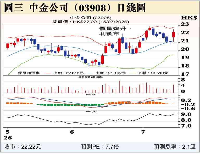 阿爺大氣