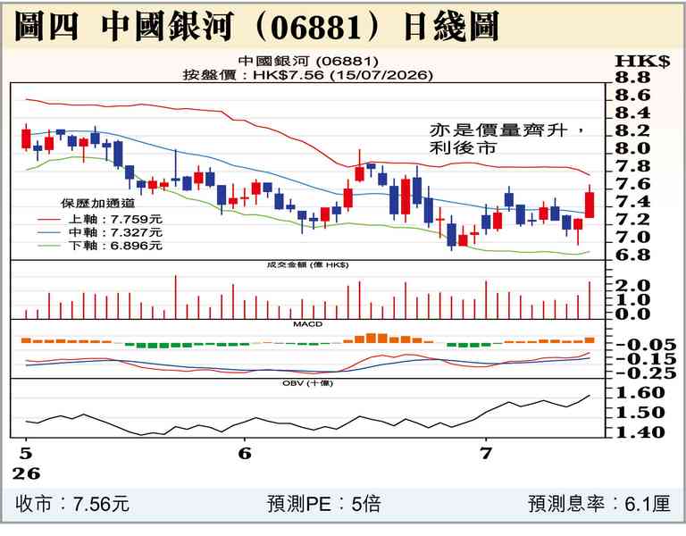 阿爺大氣