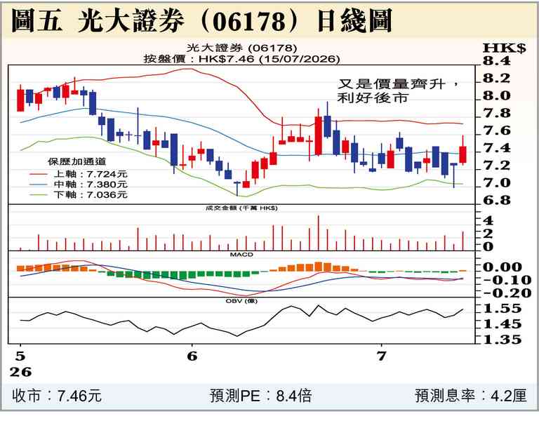 阿爺大氣