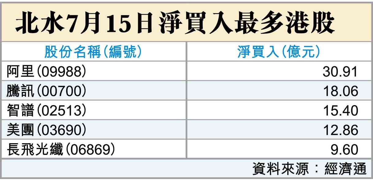 阿爺大氣
