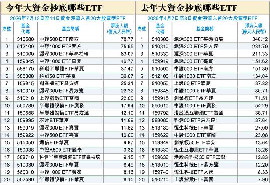 阿爺大氣