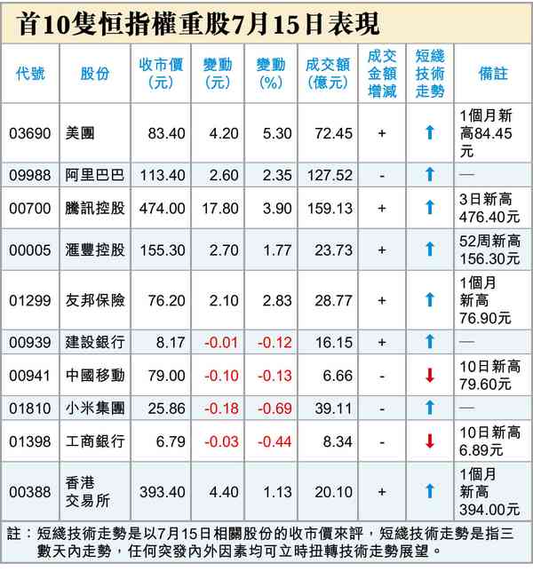 阿爺大氣