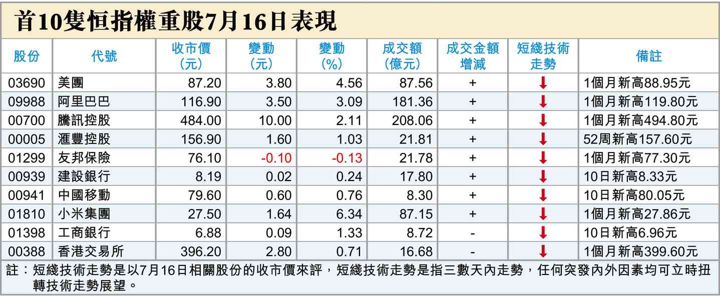 AH冰火兩重天