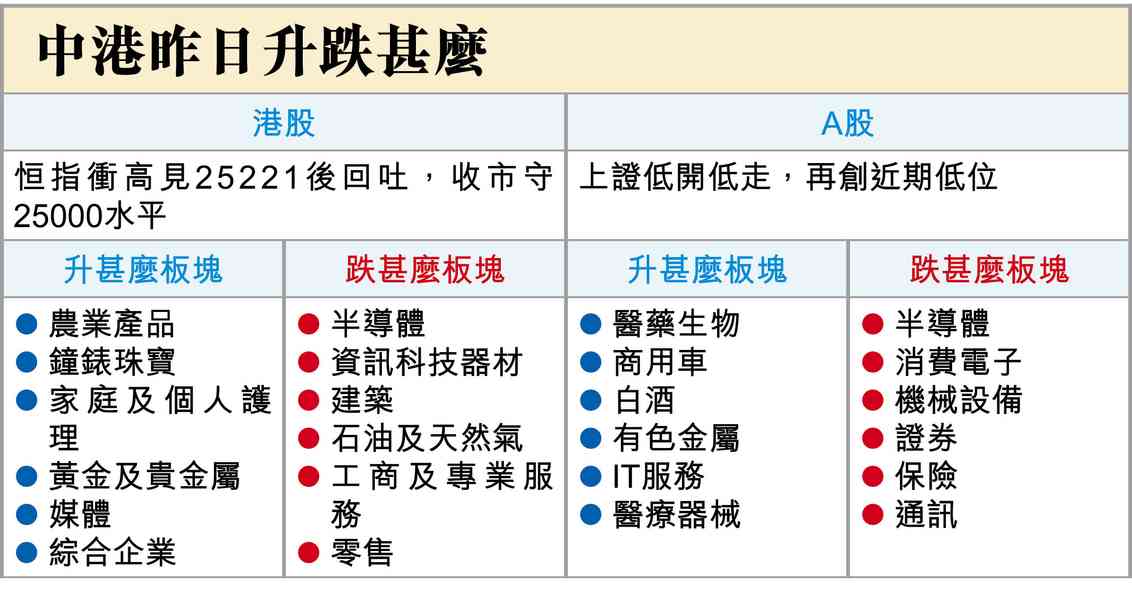 AH冰火兩重天