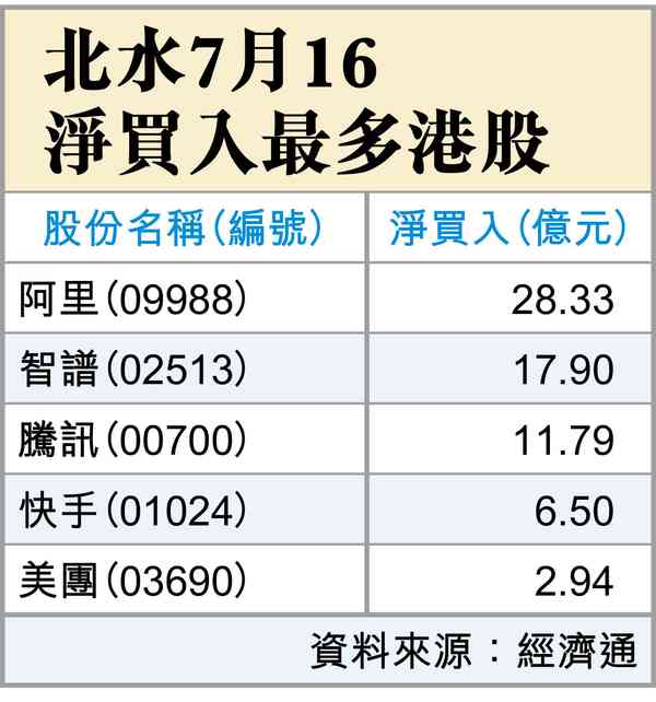 AH冰火兩重天