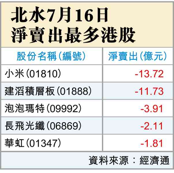 AH冰火兩重天