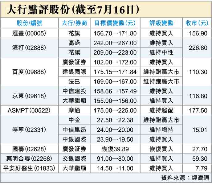 AH冰火兩重天