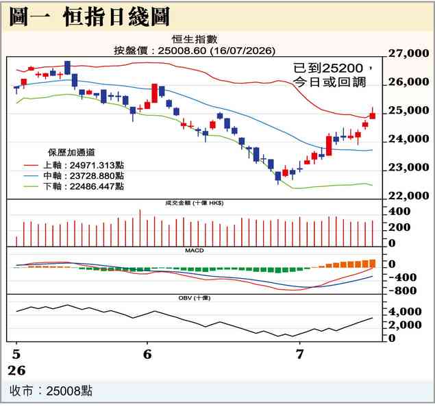 AH冰火兩重天