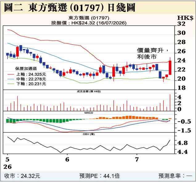 AH冰火兩重天