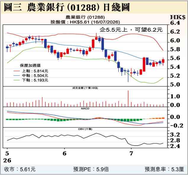 AH冰火兩重天