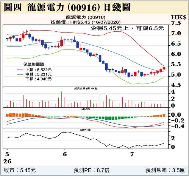 AH冰火兩重天